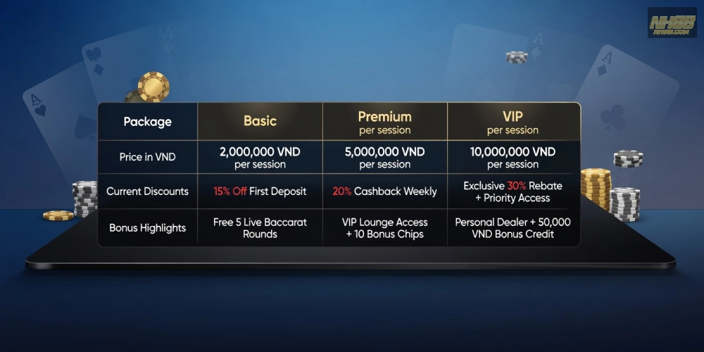 Hình ảnh bảng giá chi tiết các gói baccarat live casino nh88 năm 2025