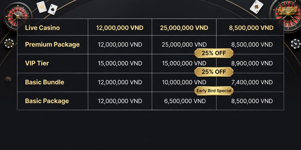 Bảng giá dịch vụ live casino online nh88 cập nhật 2025 với các gói cược hấp dẫn