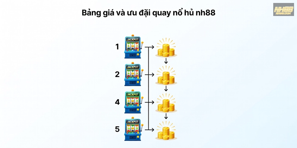 Top 15 nền tảng quay nổ hũ nh88 uy tín với bảng xếp hạng chi tiết năm 2025